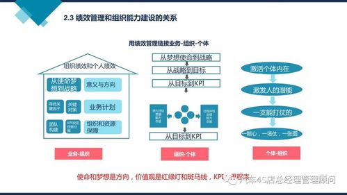 阿里巴巴組織能力建設 企業管理的核心驅動力