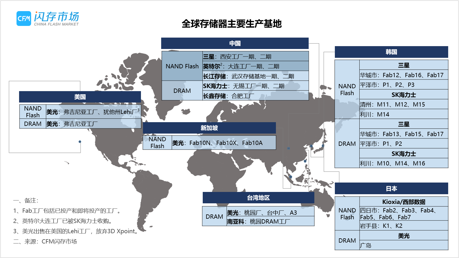 三星西安二期工廠全面運營在即，NAND Flash產能或將迎來顯著增長
