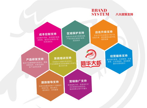 火鍋加盟 投資小、扶持全、四季經(jīng)營，開啟餐飲創(chuàng)業(yè)新篇章