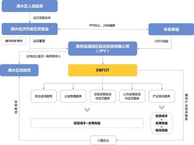 產業地產的迷思與破局 為何開發商轉型之路常遇坎坷，以及成功者的啟示