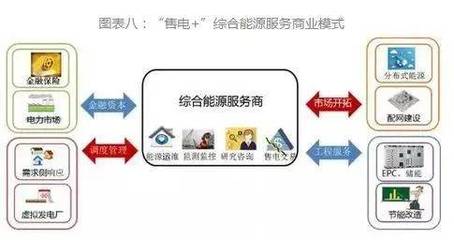 智慧能源信息?？?第35期