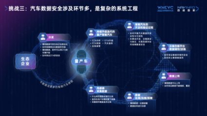 四維圖新CEO程鵬 數據確權、安全與閉環的“新”思路驅動未來數據處理服務