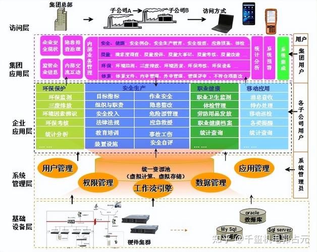 物聯(lián)網(wǎng)賦能精準(zhǔn)感知 定位、安全與計(jì)量領(lǐng)域的數(shù)智化服務(wù)新范式